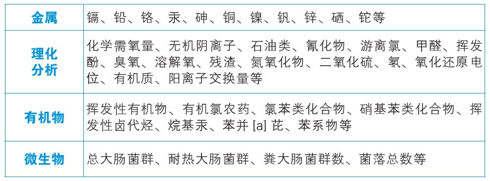 1508899397766934.png 檢測指標.png